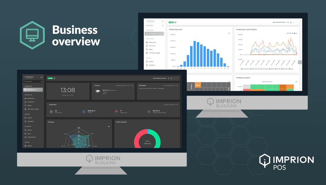 Imprion business overview