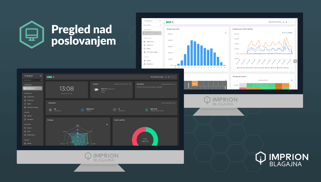 Pregled nad poslovanjem